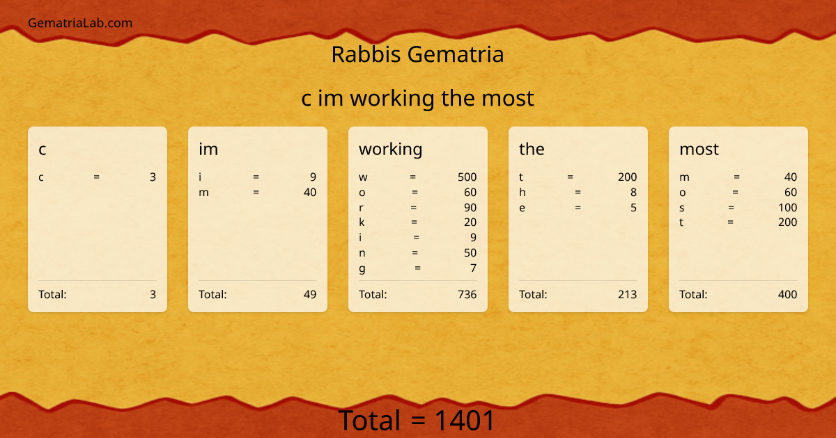 c im working the most in rabbis Gematria